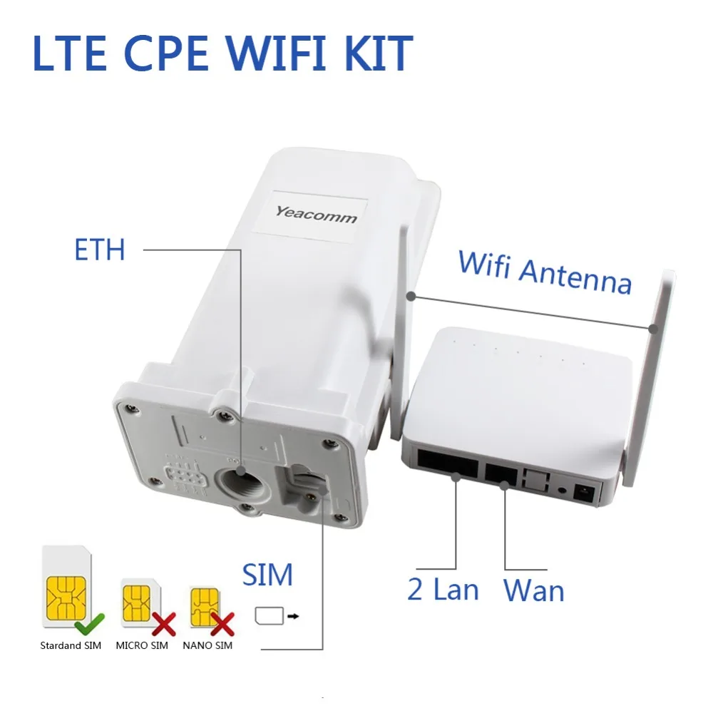 Поддержка POE YF-P11 Открытый 4g CPE маршрутизатор Точка доступа мост LTE 150 м с 8dbi встроенной антенной