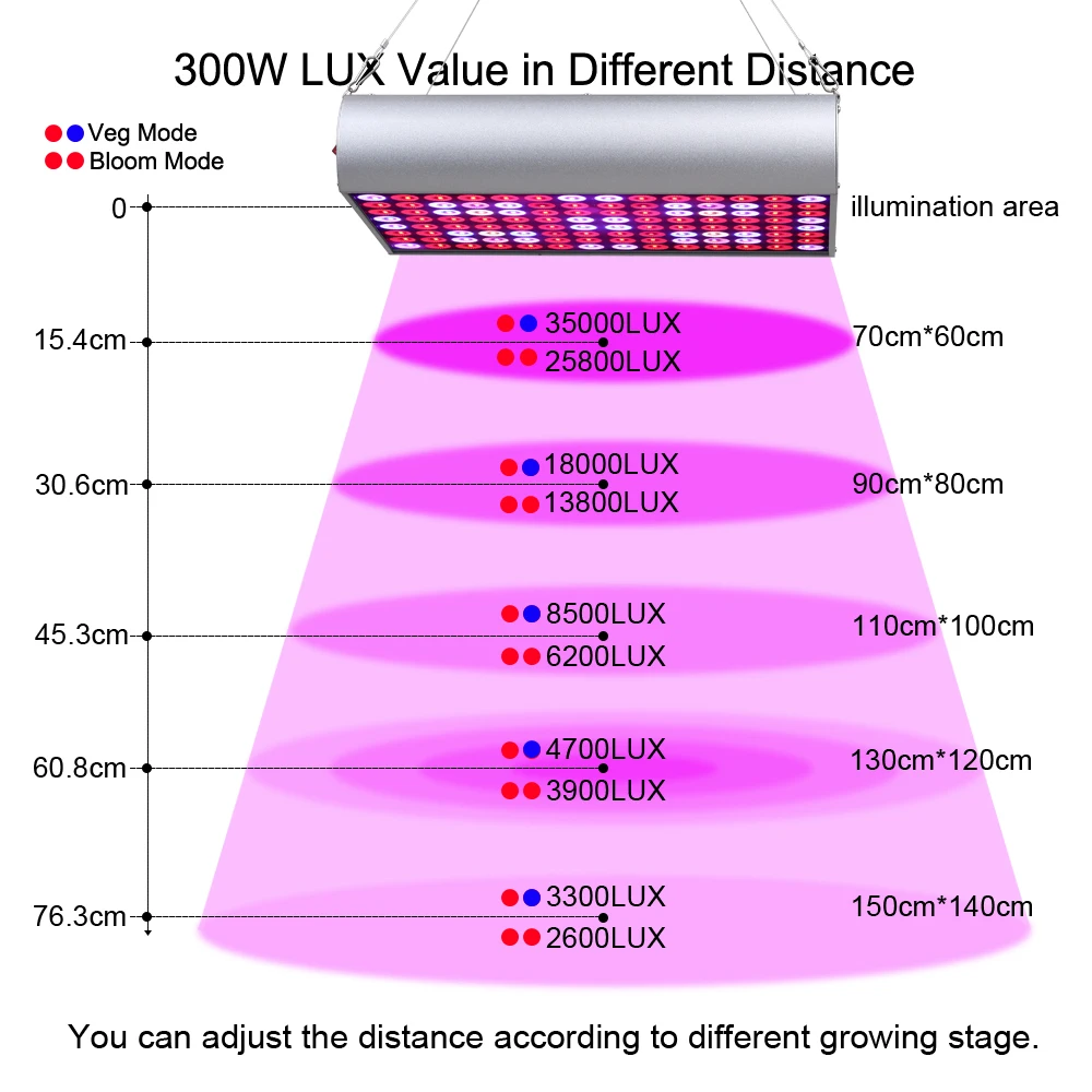 Venesun_LED_Grow_Light_300W_Full_Spectrum_Triple_Mode_7