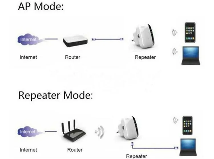 802.11N/B/G г 300 г 2,4 Мбит/с беспроводной сети Wi-Fi повторитель AP маршрутизатор расширитель диапазона сигнала WiFi усилитель Wi-Fi усилитель