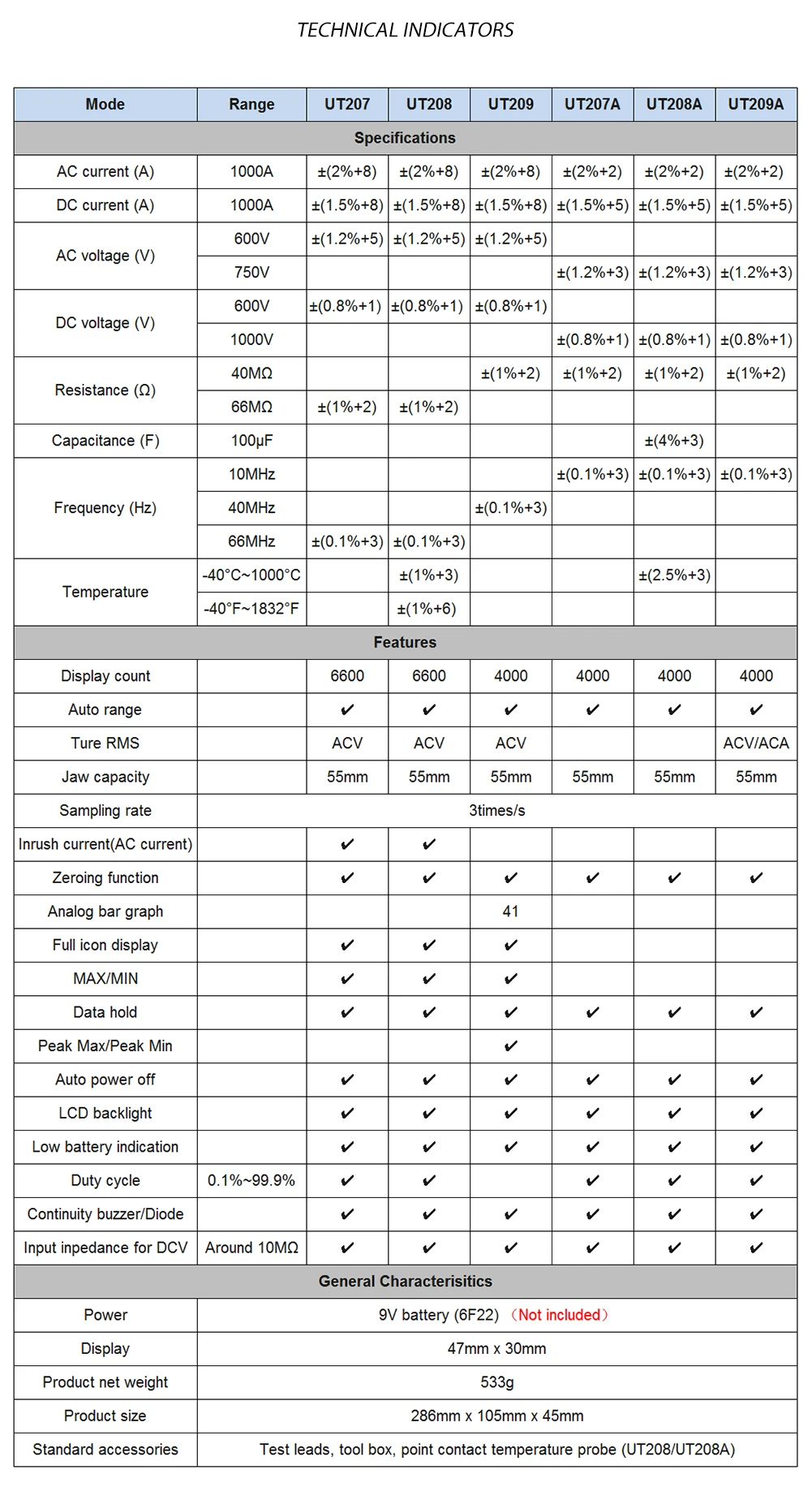 UNI-T Цифровые токоизмерительные клещи UT207 UT207A UT208 UT208A UT209 UT209A Авто Диапазон AC DC Вольт тока 1000V 1000A Амперметр частота Ом