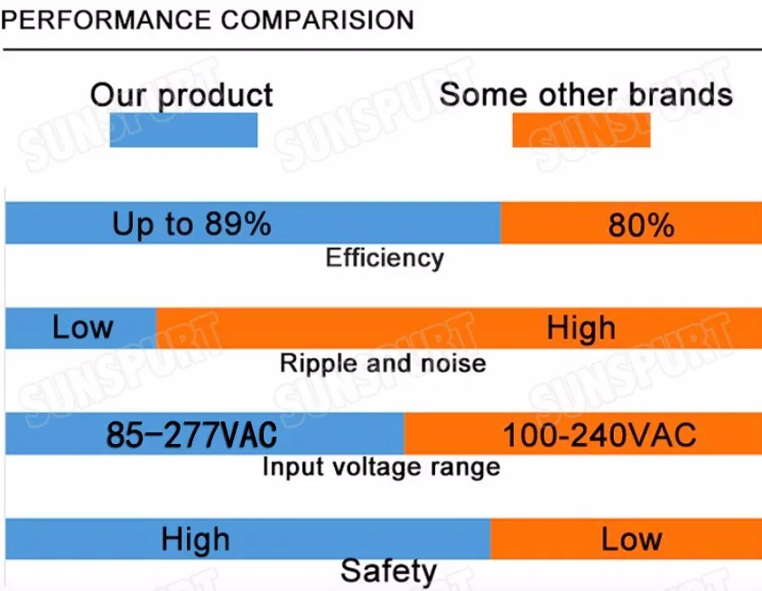 2 шт. изоляции 40 Вт-60 Вт AC85-277V светодиодный драйвер 18-30x3W 600mA DC54-105V высокое pfc LED Питание для прожектора