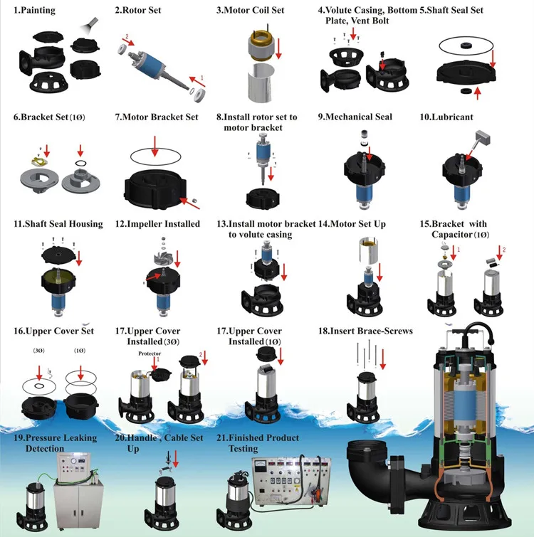 EP Submersible sewage pump