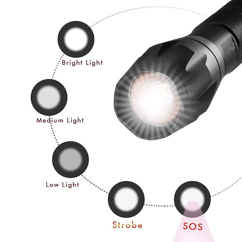 Flash Deal ZK20 Dropshipping Q250 TL360 MTB LED Bike Bicycle Light Flashlight T6 8000LM LED Torch Zoomable Flashlight  18650 Battery 2