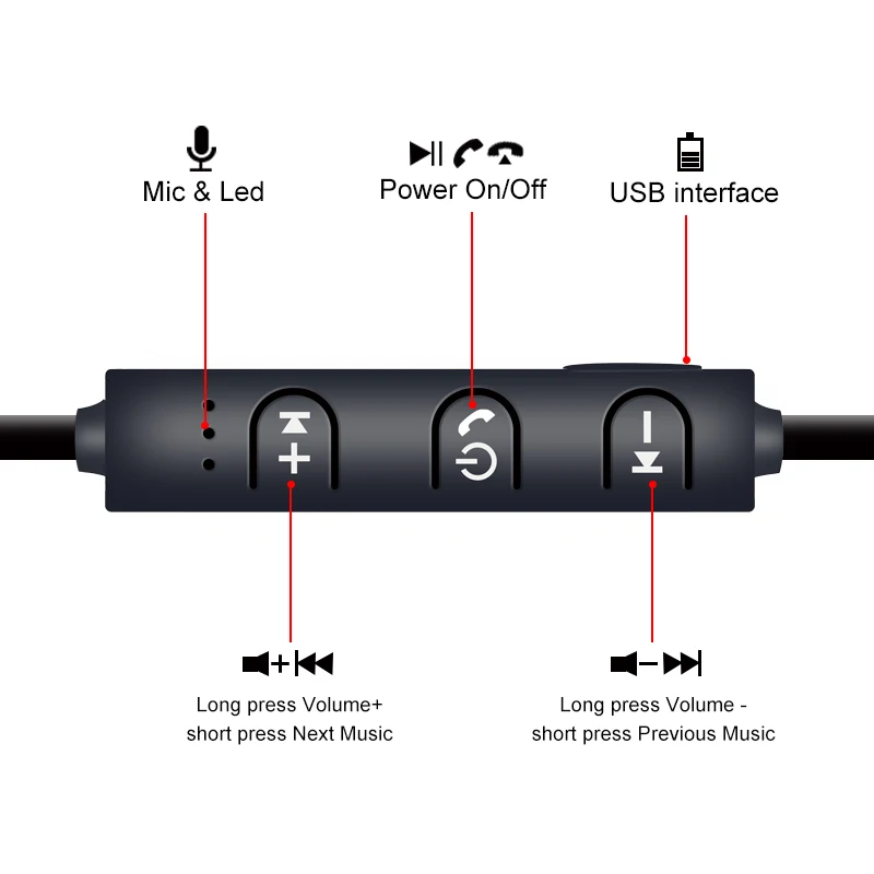 Стерео наушники с крючком, Bluetooth, Беспроводные спортивные наушники, гарнитура с микрофоном, гарнитура для iPhone, samsung