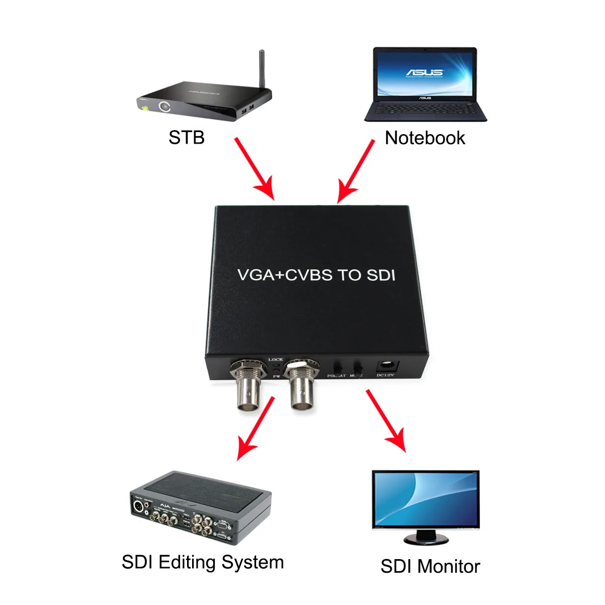 VGA CVBS AV в SDI конвертер адаптер 2 выход Поддержка SD/HD SDI/3G для ноутбука DVD| |