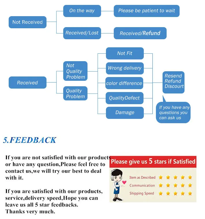 trusify1_10