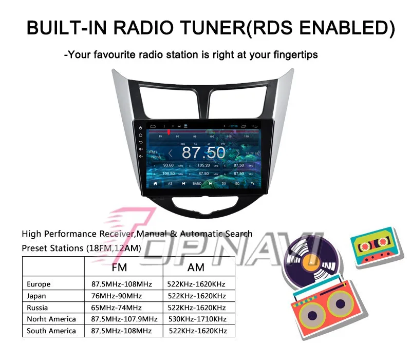 Flash Deal Topnavi 10.2" Quad Core Android 6.0 Car GPS Navigation for Hyundai Verna 2015 Autoradio Multimedia Audio Stereo,NO DVD In Dash 22