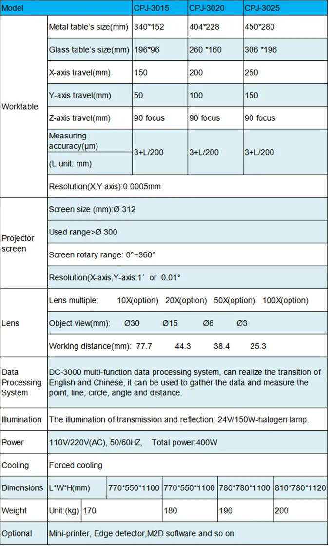 table -new 3015_