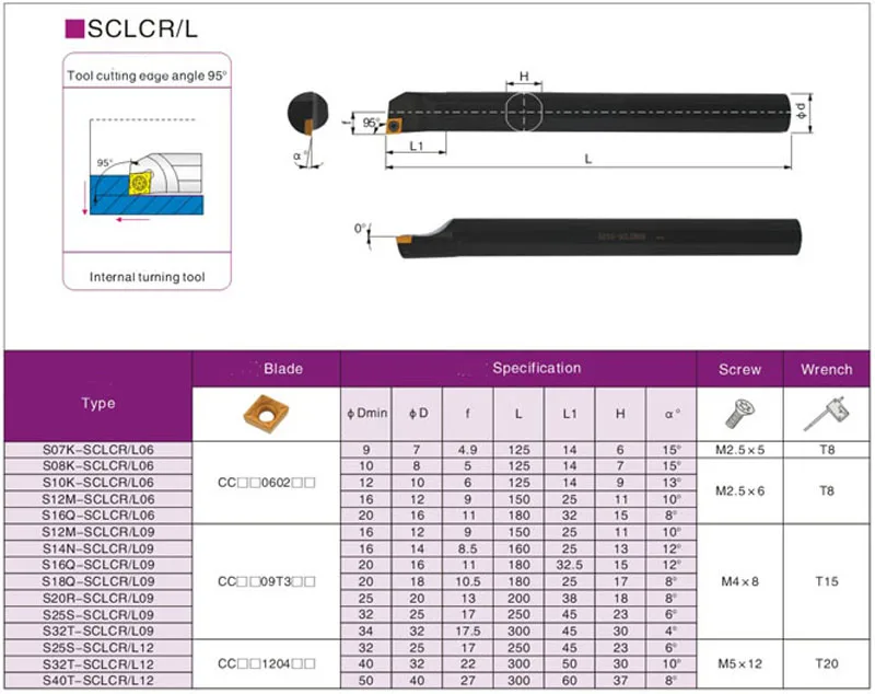 S20R/S25S/SCLCR09 SCLCR12 sccl12 * 1 шт. штанга для сверления 95 dregee держатель инструментов SCLCR