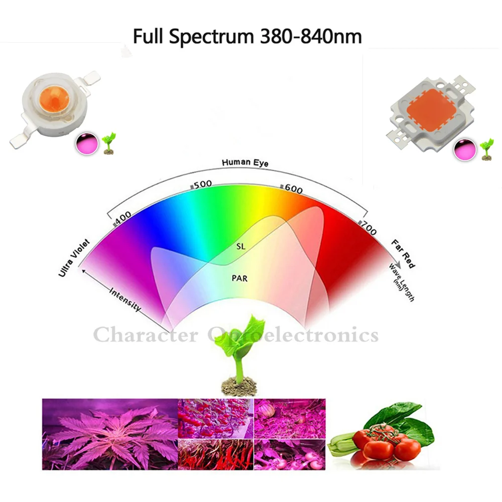 1 Вт 3 Вт 10 Вт 20 Вт 30 Вт 50 Вт 100 Вт светодиодный чип для выращивания растений полный спектр 380nm-840nm для внутреннего светодиода