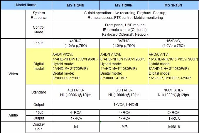 4ch 8ch 1080n HD AHD-NH/8 каналов TVI AHD CVI DVR TVR cvr AVR CCTV Камера Регистраторы может подключаться к AHD-h 1080 P HDMI Выход