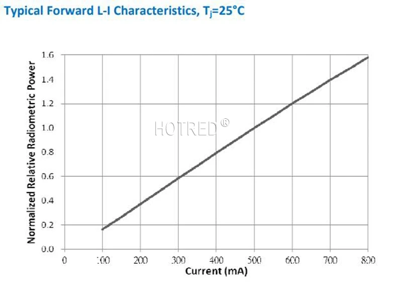 3 Вт 3535 10 Вт 5050 полу светодиодный s светодиодный УФ Фиолетовый 365nm 405nm 420nm светильник светодиодный светильник-диод/УФ-очиститель воздуха/бактерицидный