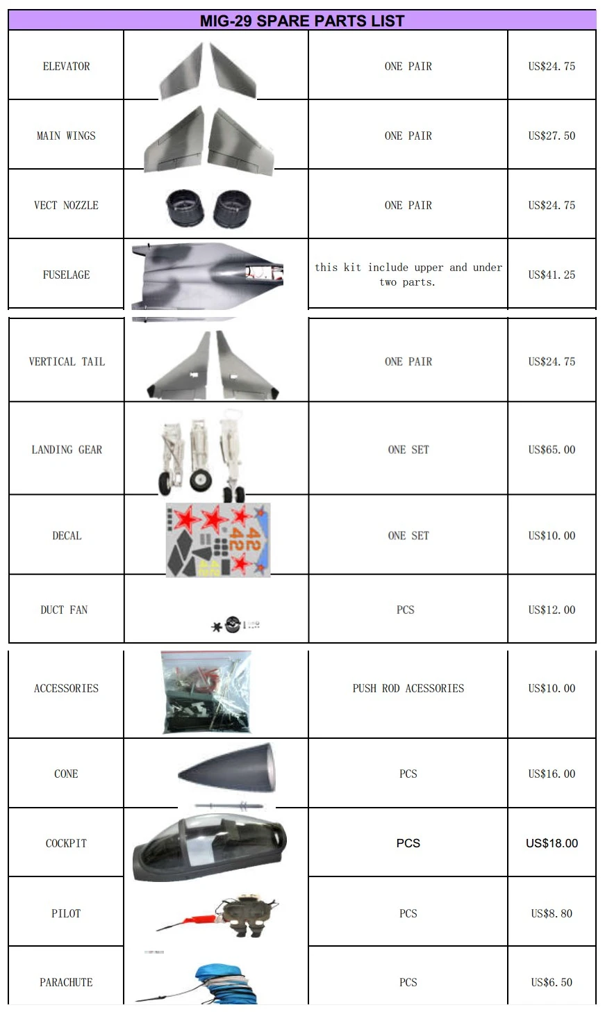 MIG29 SPARE PARTS