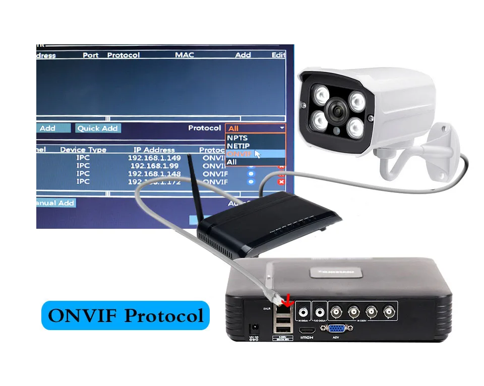 4Ch/8CH 1080N Hybrid 5-в-1 AHD DVR(1080P NVR+ 1080N AHD+ 960H аналоговый+ TVI+ CVI) по сканированию qr-кода удаленного просмотра домашней безопасности Системы