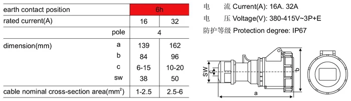 SFN-2142 SFN-2242 2
