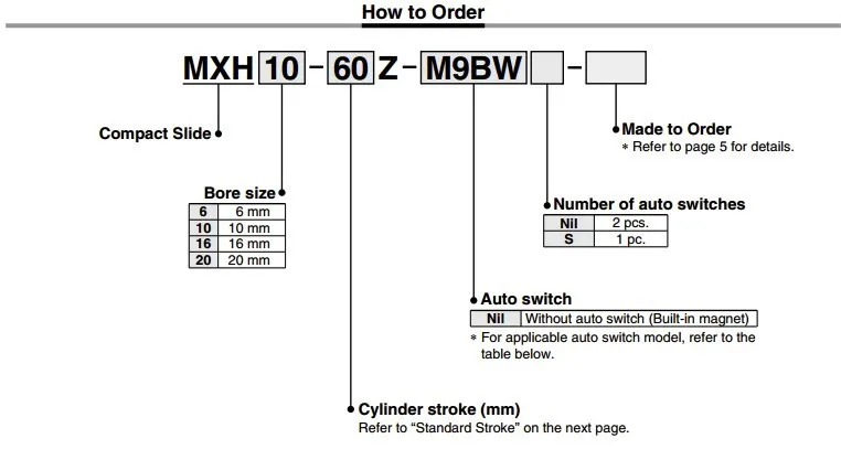 MXH Pneumatic Sliding Cylinder 1