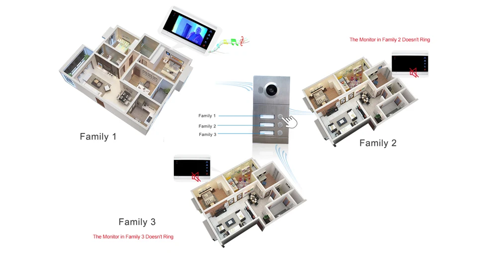 3 квартиры " мульти квартиры видео телефон двери системы видеодомофон дверной звонок системы 1200 TVL камера сенсорный ключ для 3 семьи