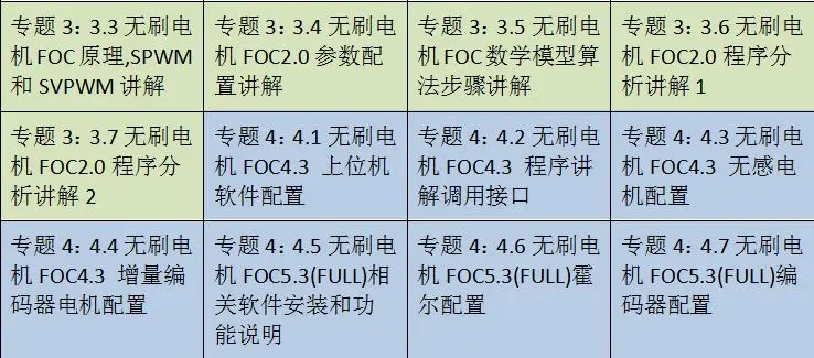 STM32 DC бесщеточный двигатель макетная плата по ощущениям нет ощущения кодер BLDC PMSM FOC5.3