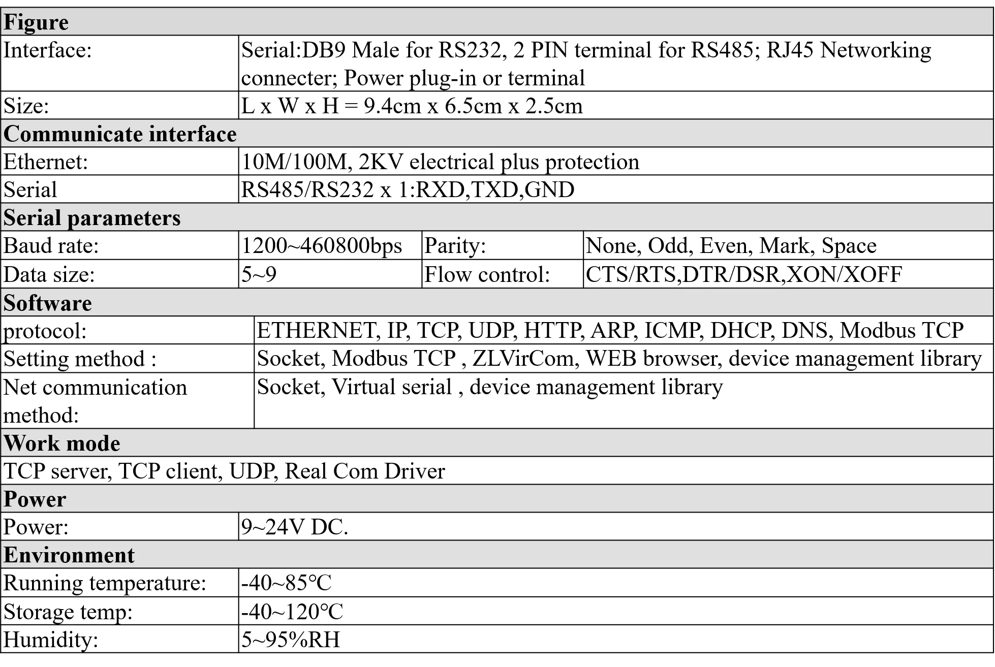 LPSECURITY ZLAN5143 RS232/RS485/RS422 к TCP/IP ethernet RJ 45 конвертер изоляция мульти Mobdus RTU шлюз сервер для устройств с последовательным интерфейсом