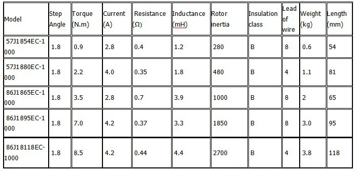 JMC Closed-loop stepper motor
