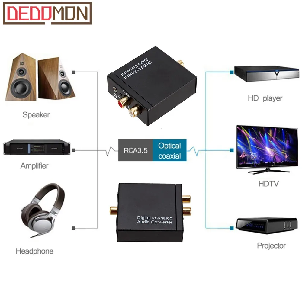 

3.5mm Jack to 2RCA Toslink Coaxial Optical Digital Fiber to Analog Audio AUX L/R Converter SPDIF Digital Audio Decoder Amplifier