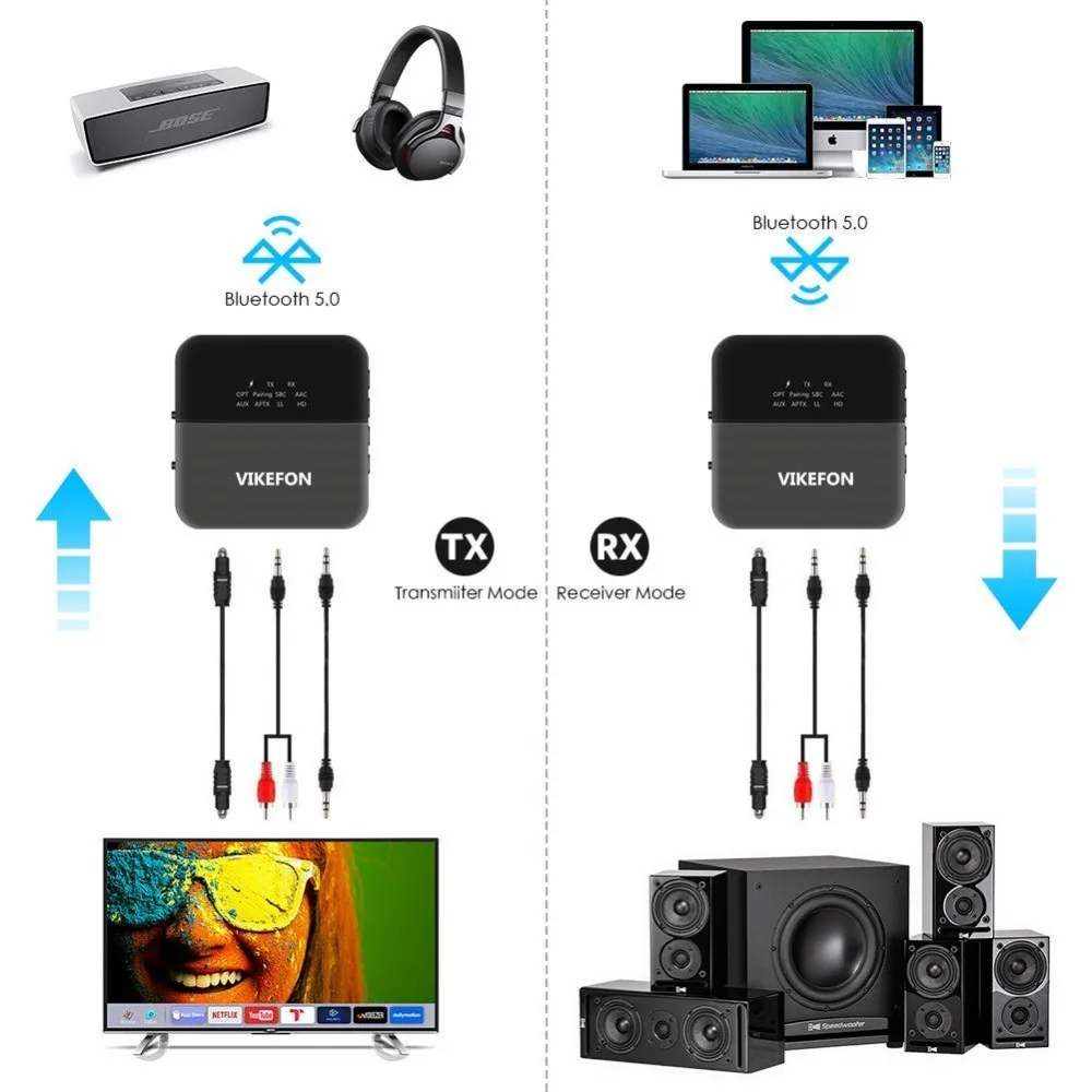 Передатчик и приемник Bluetooth 5 0 с автоматическим включением беспроводной aptXHD
