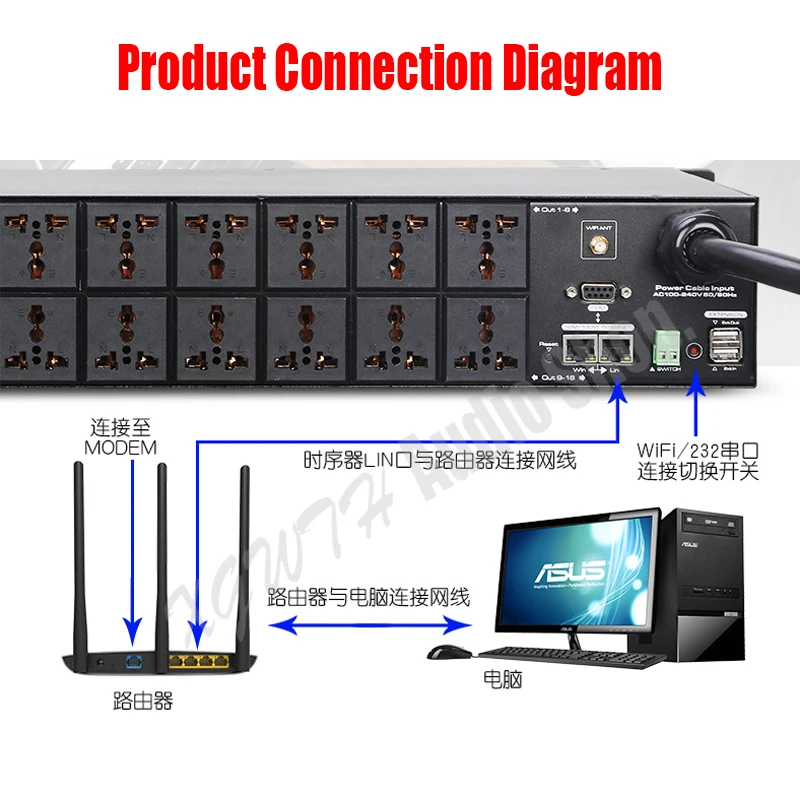 Pro Karaoke Audio Sound System DJ 16 Channel WIFI