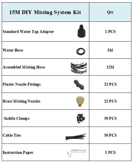 15M packing list
