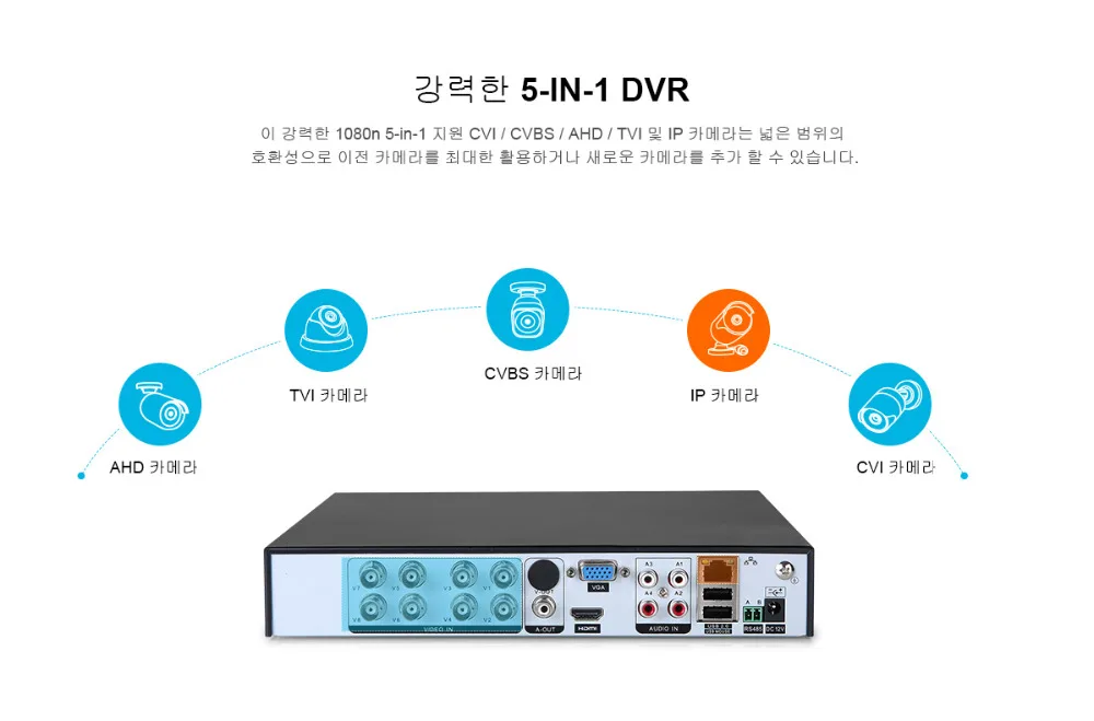 SANNCE 8CH 720 P AHD CVI TVI аналоговый безопасности DVR, HDMI 1080N Гибридный видеорекордер наблюдения 8 канал для дома наблюдения Системы