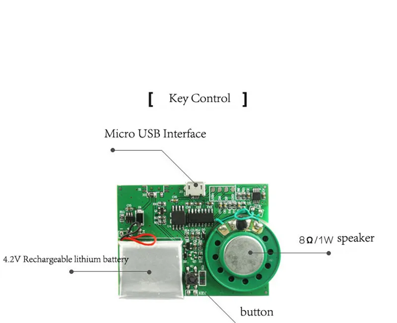 4 м ключ Управление записываемый программируемый Звуковая микросхема голос чип музыкальная доска для приветствие карточка ручная работа