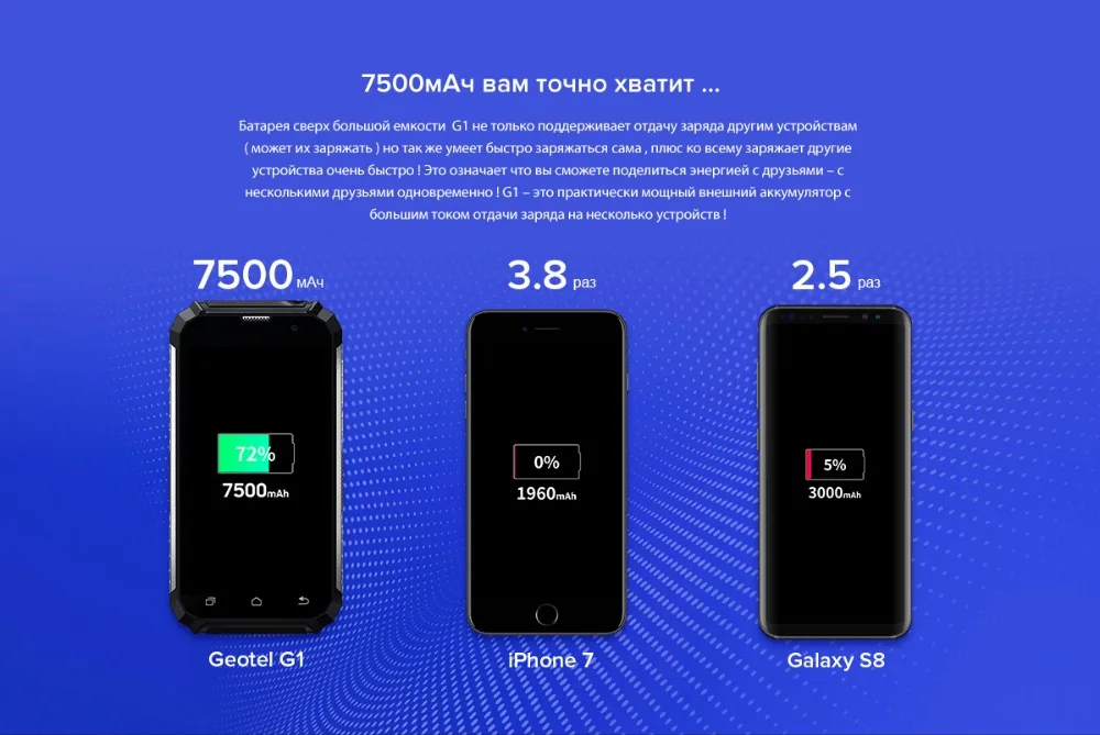 Geotel G1 7500 мАч Внешний аккумулятор мобильный телефон Android 7,0 MTK6580A четырехъядерный 3g WCDMA телефон 2 Гб ram 16 Гб rom сотовые телефоны