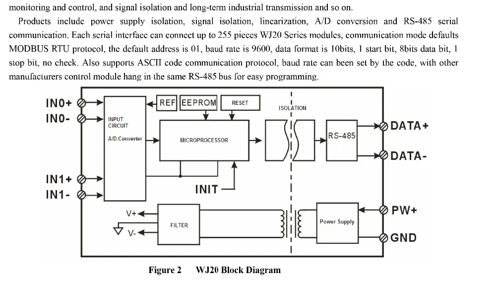 WJ20-series-Analog-signal-to-RS485-1_03