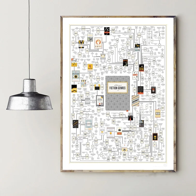 

A Plotting of Fiction Genres Chart Canvas Painting Wall art Posters and Prints Pictures For Living Room Decor