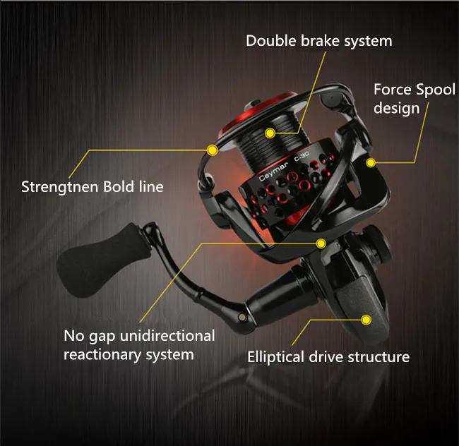 High Quality fishing wheel