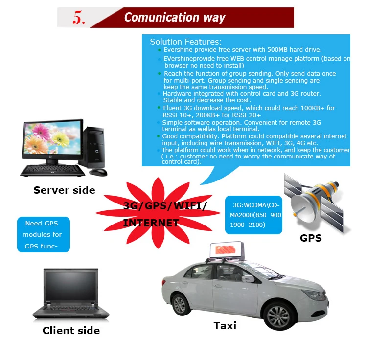 LED Taxi top Led Screen(5)