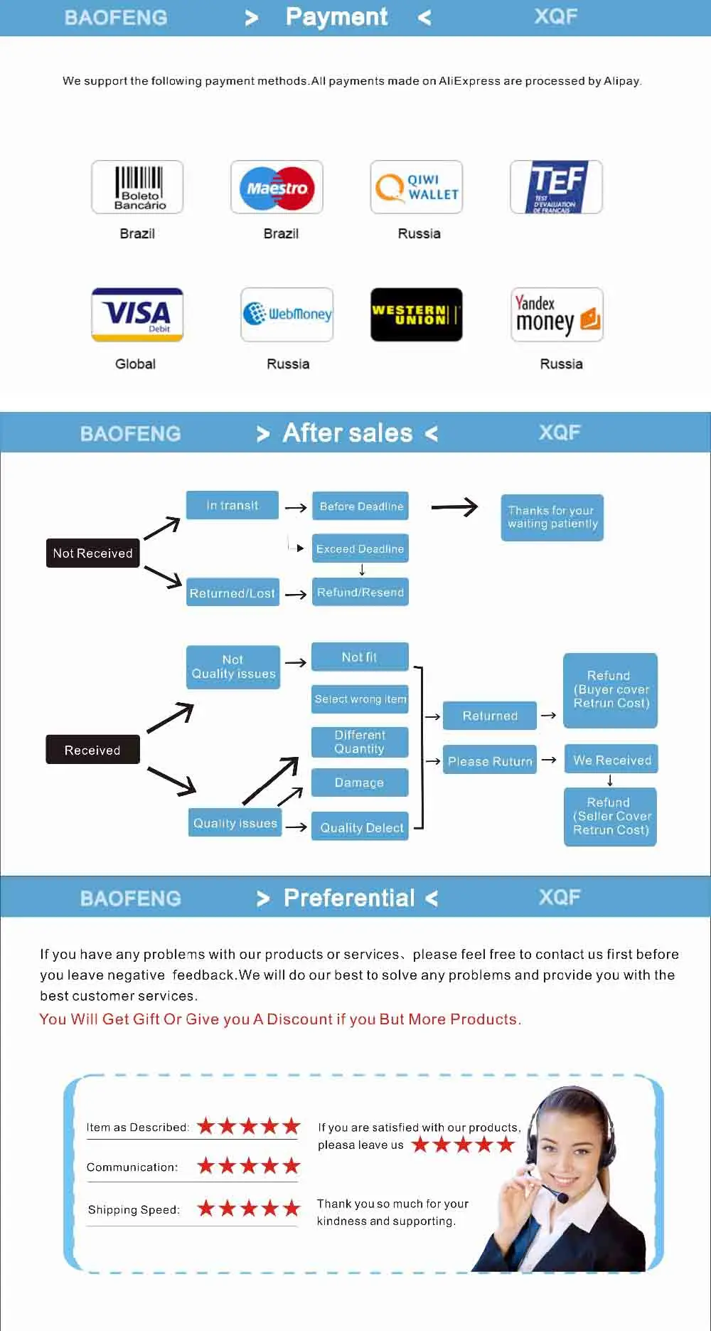 XQF 10 шт. Оригинал Baofeng USB кабель для программирования для Baofeng UV-5R UV-3R + 888 S twowayradio с драйвером CD- бесплатная доставка