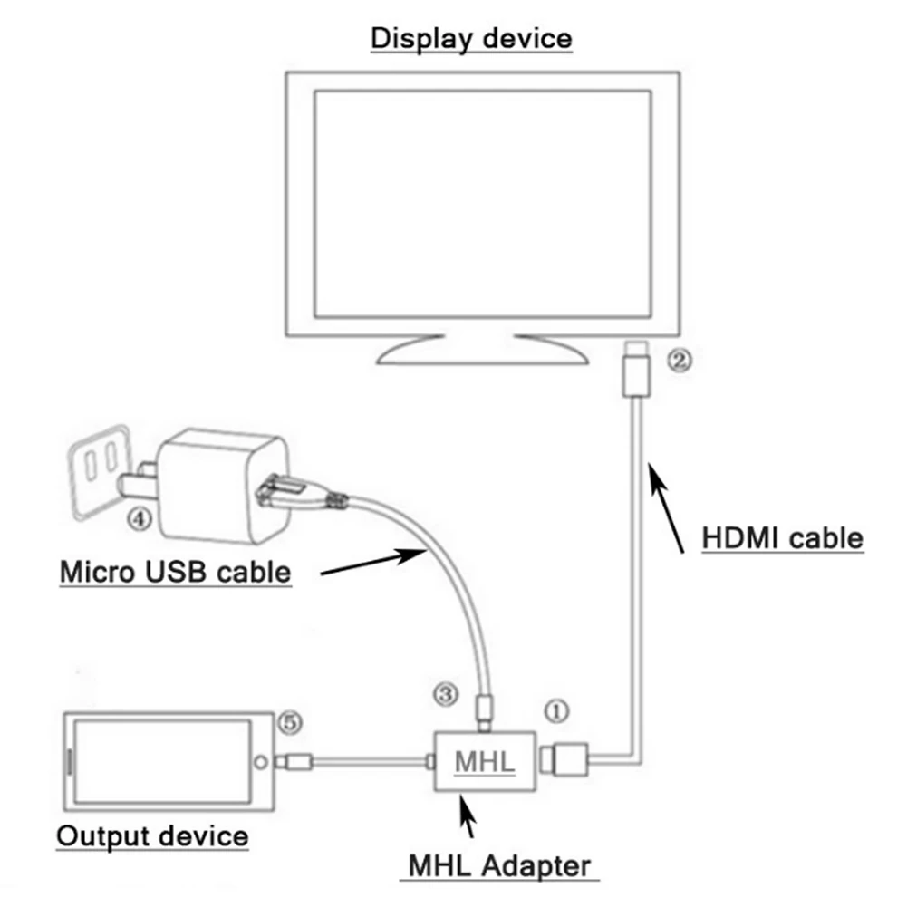 Универсальный МХЛ Micro USB для кабеля HDMI 1080 P HD ТВ адаптер для Android телефонов