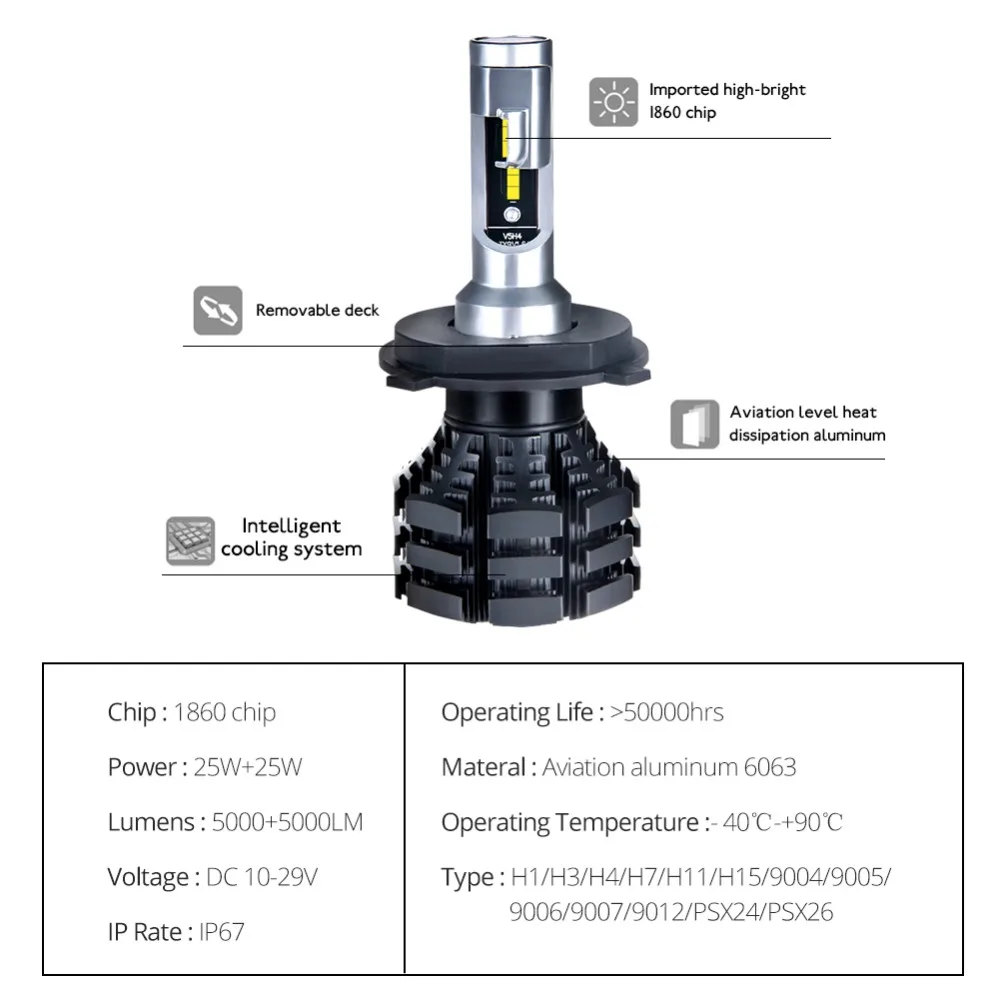 H4 LED H7 автомобильные фары 50 Вт 10000LM H15 H1 H3 H11 9005 9006 H8 H9 9004 9007 9012 PSX24 PSX26 2200K 3200K 6500K 8000K 10000K