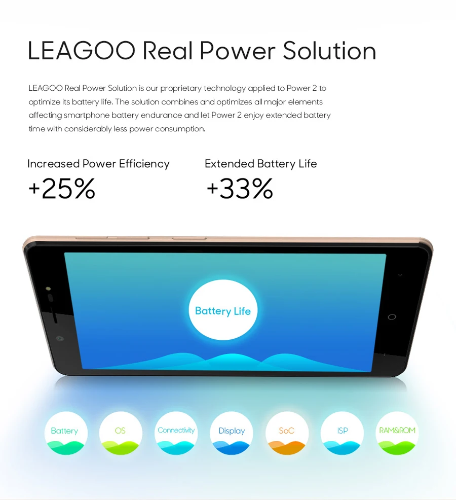 LEAGOO POWER 2, мобильный телефон, 5,0 дюймов, HD ips, 2 Гб ОЗУ, 16 Гб ПЗУ, Android 8,1, MT6580A, четыре ядра, двойная камера, задний, отпечаток пальца, 3g, смартфон