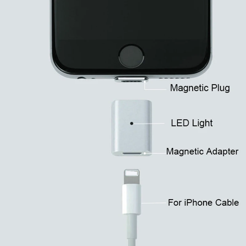 iPhone x Magnetic Charging