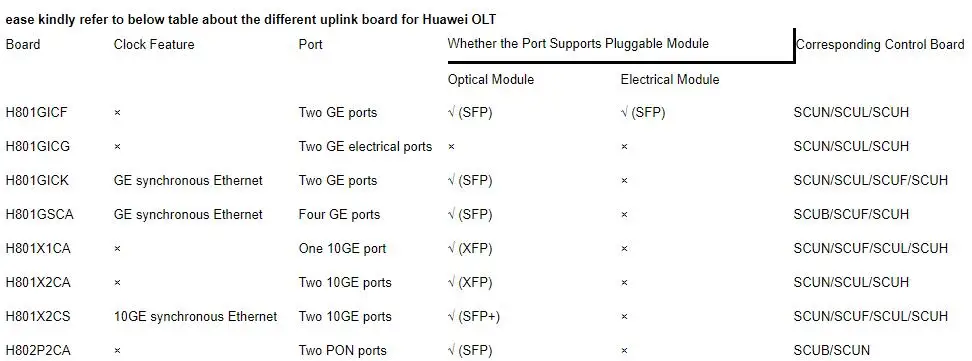 Huawei GICF, 2-Порты GE OLT карты с 1,25 Гбит/с модуль восходящей связи, huawei OLT GE GICF карты