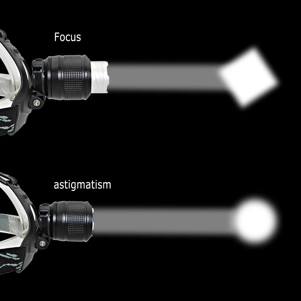 Zoom Headlamp (3)