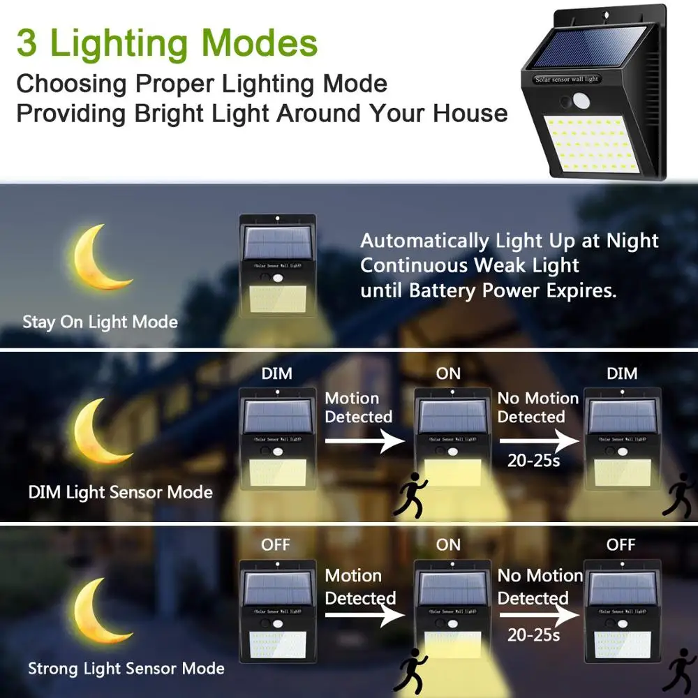 1/2/4 шт. солярные наружные фонари 40 светодиодный теплый белый солнечная движения Сенсор огни Водонепроницаемый Беспроводной солнечные огни безопасности для сада