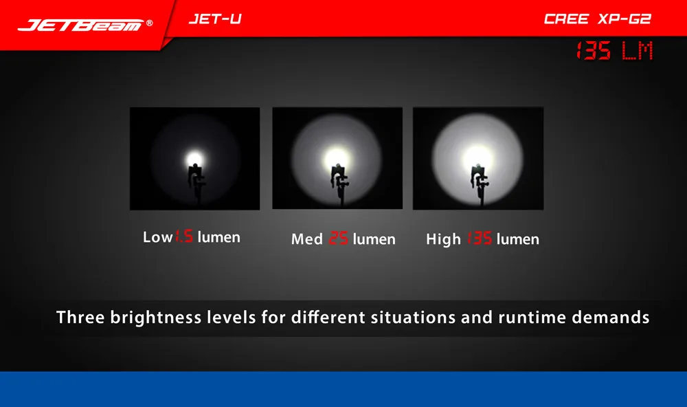 JETBeam струи-U (Jet-) Cree XP-G2 135lm мини Портативный Водонепроницаемый светодиодный фонарик