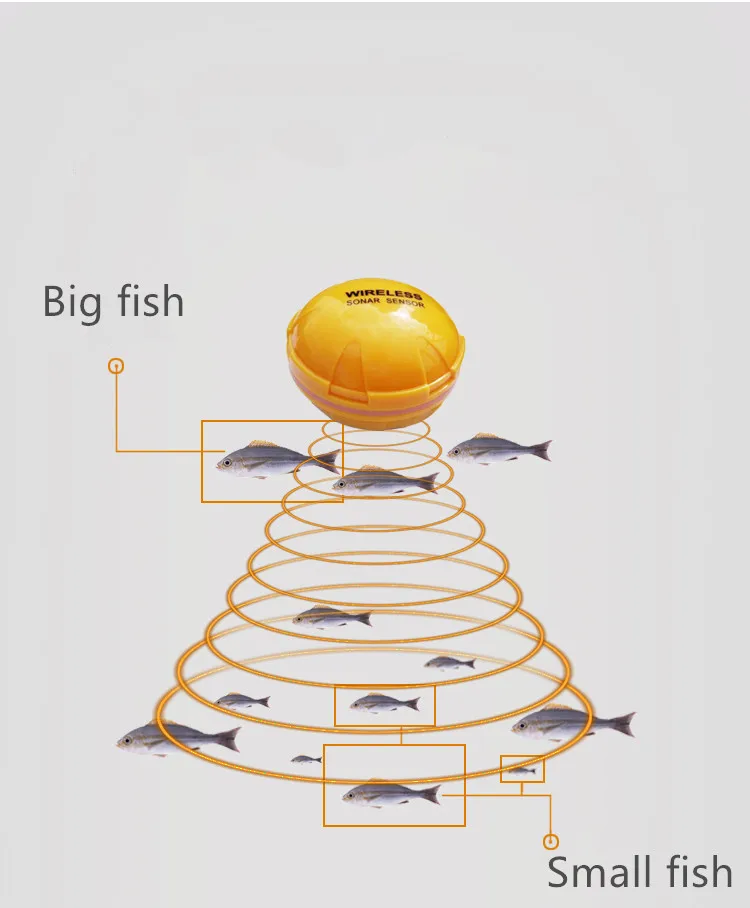 محظوظ FF916 أسلم سونار اللاسلكية WIFI صياد السمك 50 M/130ft سمك البحر كشف مكتشف ل IOS الروبوت واي فاي Fishfinder + سيارة تهمة