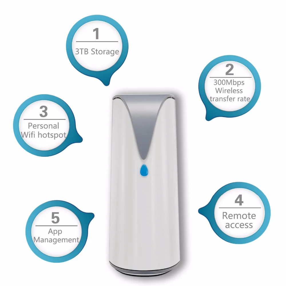 SSK SSM-F100 3.5 Inch 3TB Wireless WiFi Smart hard disk family cloud hard drive smart External Hard Drive For Home sharing