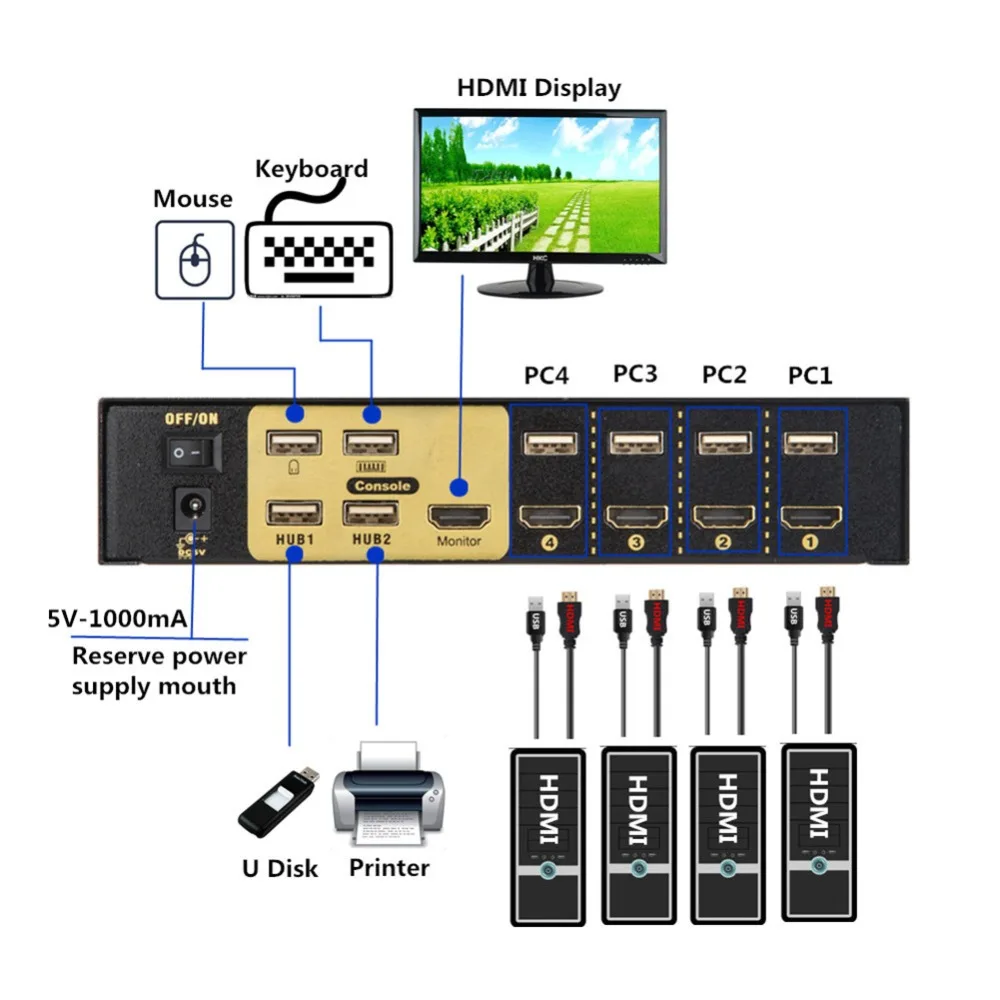 USB HDMI KVM переключатель, концентратор мультикомпьютер 4 порта 4 в 1 переключатель автоматический переключатель сканирования 1080P 1,4 HDMI Версия