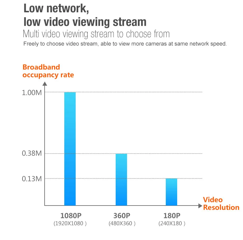 Vstarcam Full HD 1080 P купольные IP Камера Открытый Wi-Fi 4X зум видеонаблюдения видео сеть видеонаблюдения IP камера