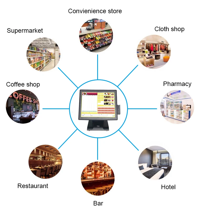 Бесплатная доставка сенсорный экран коммерческий pos терминал кассовый аппарат для ресторана все в одном ПК с кардридером VFD дисплей
