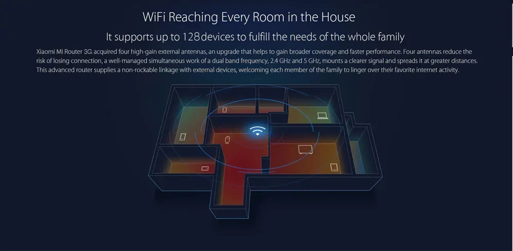 Original Xiaomi Mi WiFi Router 3G 1167Mbps 2.4GHz 5GHz Dual Band 128MB ROM Wi-Fi 802.11ac Four Powerful High-Gain Antennas (5)